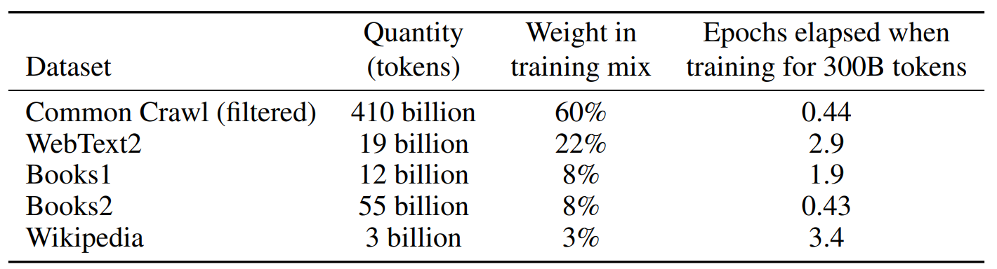 Role of Data Quality in Training LLMs